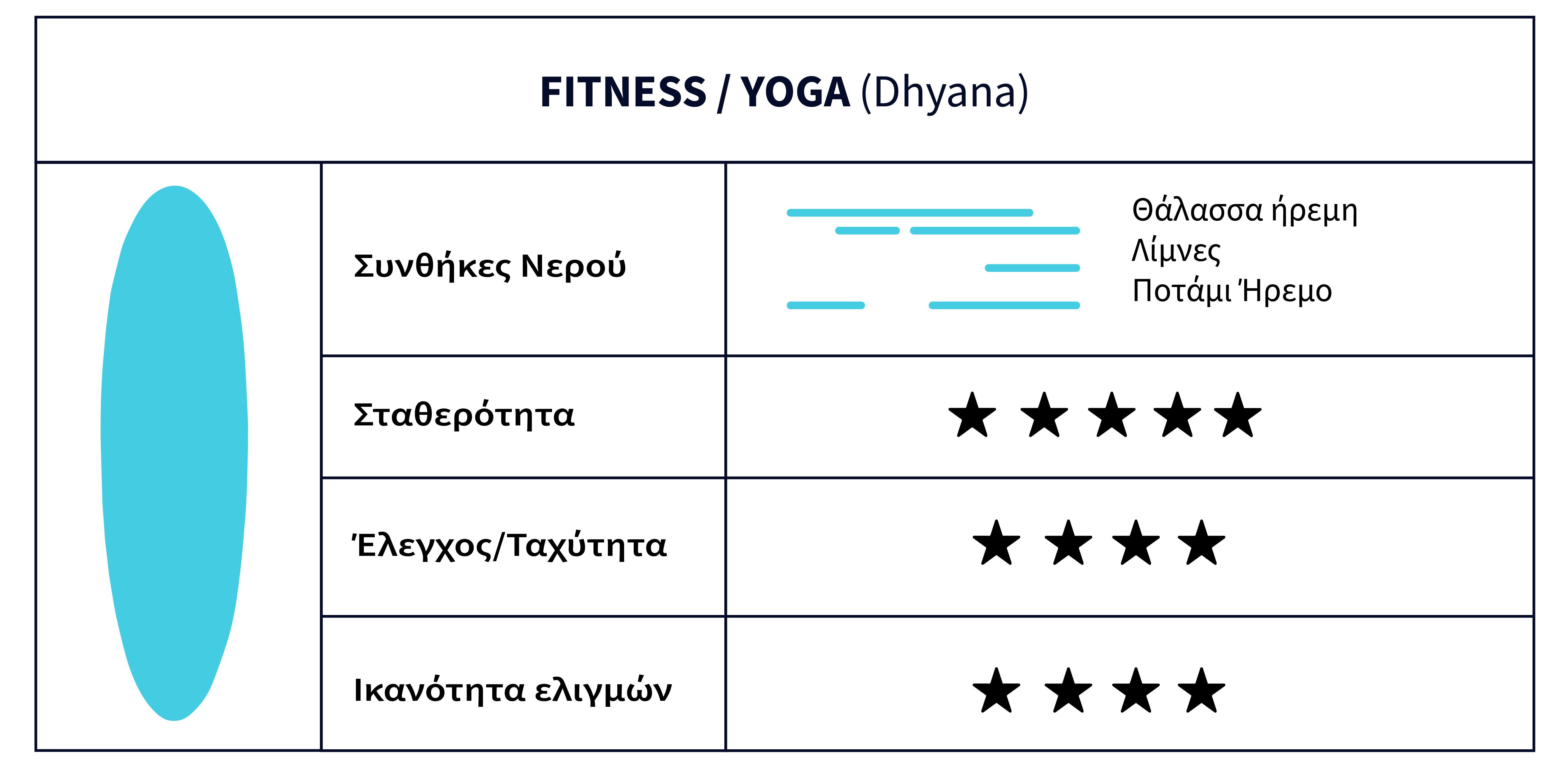 Fitness/Yoga